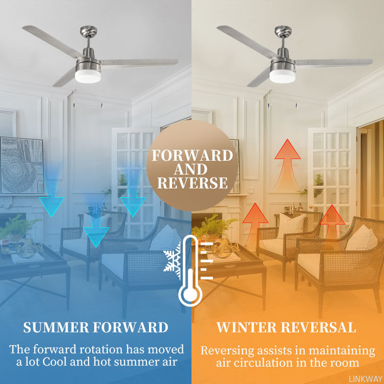 wholesale   Unique 48 Inch 3 Iron Blade Powerful Decorative Lighting Ceiling Fan Bedroom Rotating Led Ceiling Fan With Light