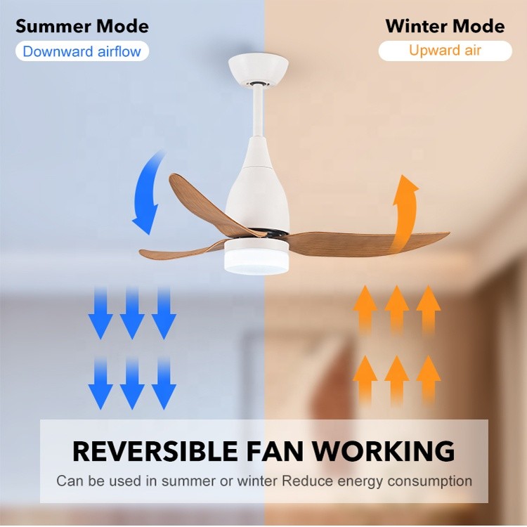 Wholesale    Decorative Flush Mount LED Ceiling Fan , DC Ceiling Fan With Light And Remote